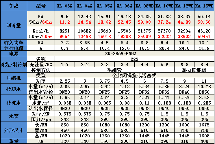 冷水機