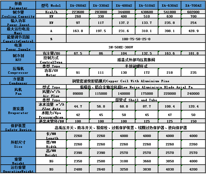 風(fēng)冷式螺桿機(jī)參數(shù)2