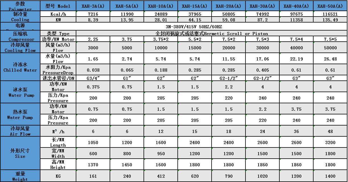 風冷式冷熱一體機參數